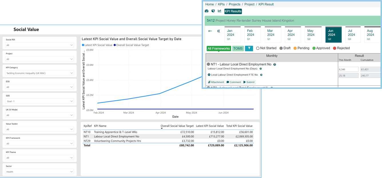 Featured Image for Social Value and the Procurement Act